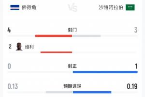 最新世界杯小组赛英格兰对克罗地亚比赛回放_最新世界杯小组赛英格兰对克罗地亚比赛回放在线观看_免费看直播