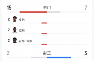 重磅约旦对阵奥地利进球集锦_重磅约旦对阵奥地利进球集锦在线观看_免费看直播