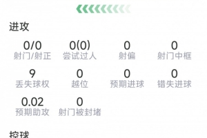 拉波尔特本场数据：8次解围，3次拦截，8对抗6成功，评分7.8分-l4
