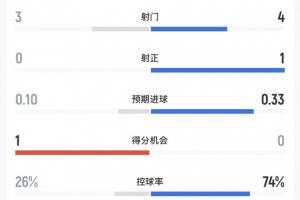 加掌大vs瑞士首发阵容_加掌大vs瑞士首发阵容在线观看_免费看直播