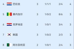 实时伊拉克对塞内加尔比分预测_实时伊拉克对塞内加尔比分预测在线观看_免费看直播