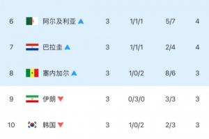 库拉索对科特迪瓦直播入口_库拉索对科特迪瓦直播入口在线观看_免费看直播
