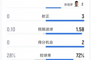火爆荷兰对阵世界杯突尼斯比赛回放_火爆荷兰对阵世界杯突尼斯比赛回放在线观看_免费看直播