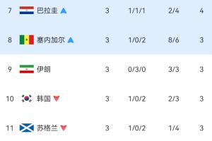 葡萄牙对阵哥伦比亚比分预测_葡萄牙对阵哥伦比亚比分预测在线观看_免费看直播