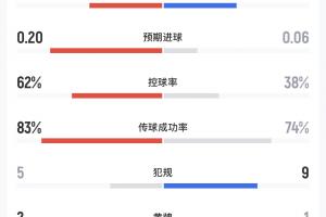火爆南非VS捷克全场录像_火爆南非VS捷克全场录像在线观看_免费看直播