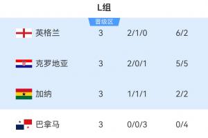 免费世界杯小组赛伊拉克vs挪威在线观看_免费世界杯小组赛伊拉克vs挪威在线观看在线观看_免费看直播