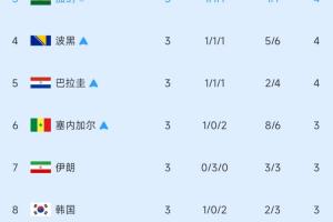 实时加掌大对阵卡塔尔直播_实时加掌大对阵卡塔尔直播在线观看_免费看直播