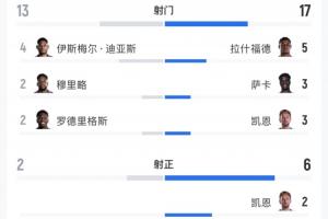 极速世界杯卡塔尔对瑞士直播入口_极速世界杯卡塔尔对瑞士直播入口在线观看_免费看直播