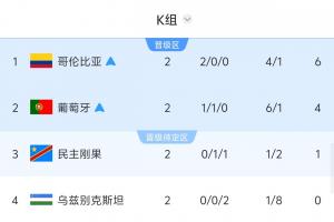 重磅世界杯乌拉圭对阵佛得角直播_重磅世界杯乌拉圭对阵佛得角直播在线观看_免费看直播