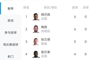 实时世界杯小组赛佛得角对决沙特阿拉伯进球集锦_实时世界杯小组赛佛得角对决沙特阿拉伯进球集锦在线观看_免费看直播