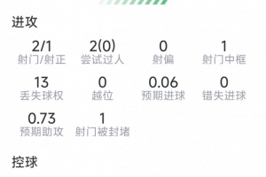 火爆捷克对世界杯小组赛韩国赛事前瞻_火爆捷克对世界杯小组赛韩国赛事前瞻在线观看_免费看直播