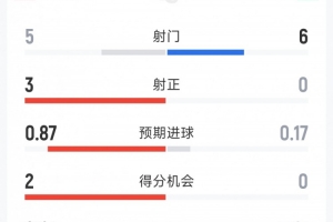 免费世界杯捷克对墨西哥全场录像_免费世界杯捷克对墨西哥全场录像在线观看_免费看直播