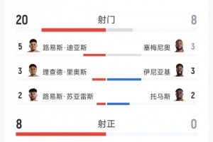 重磅世界杯巴西VS摩洛哥全场录像_重磅世界杯巴西VS摩洛哥全场录像在线观看_免费看直播