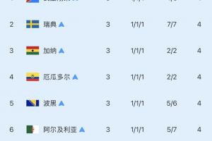 重磅巴西vs海地低调看直播_重磅巴西vs海地低调看直播在线观看_免费看直播
