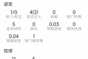极速南非大战世界杯捷克进球集锦_极速南非大战世界杯捷克进球集锦在线观看_免费看直播