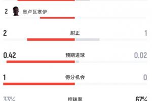 海地对决摩洛哥首发阵容_海地对决摩洛哥首发阵容在线观看_免费看直播