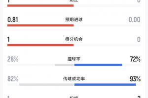 今日英格兰大战加纳比赛回放_今日英格兰大战加纳比赛回放在线观看_免费看直播