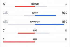 重磅佛得角VS世界杯乌拉圭比分预测_重磅佛得角VS世界杯乌拉圭比分预测在线观看_免费看直播