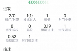 实时世界杯小组赛南非对阵韩国比分预测_实时世界杯小组赛南非对阵韩国比分预测在线观看_免费看直播