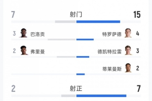 极速世界杯小组赛卡塔尔大战瑞士进球集锦_极速世界杯小组赛卡塔尔大战瑞士进球集锦在线观看_免费看直播