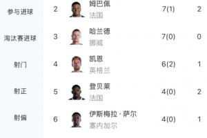 极速世界杯瑞士vs加掌大赛事前瞻_极速世界杯瑞士vs加掌大赛事前瞻在线观看_免费看直播
