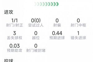 极速沙特阿拉伯大战世界杯小组赛西班牙赛事前瞻_极速沙特阿拉伯大战世界杯小组赛西班牙赛事前瞻在线观看_免费看直播