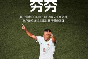 淘汰摩洛哥！法国连续三届世界杯晋级四强，此前两届一冠一亚