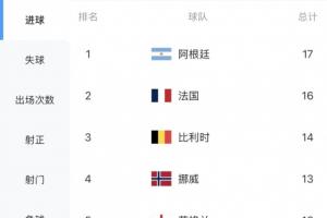 极速澳大利亚大战世界杯美国比赛回放_极速澳大利亚大战世界杯美国比赛回放在线观看_免费看直播