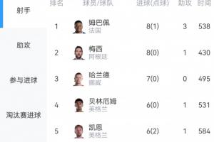 乌拉圭vs沙特阿拉伯首发阵容_乌拉圭vs沙特阿拉伯首发阵容在线观看_免费看直播