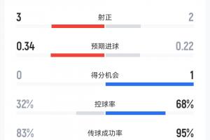 最新巴拉圭VS世界杯小组赛美国直播_最新巴拉圭VS世界杯小组赛美国直播在线观看_免费看直播