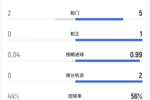 极速瑞士大战波黑在线观看_极速瑞士大战波黑在线观看在线观看_免费看直播