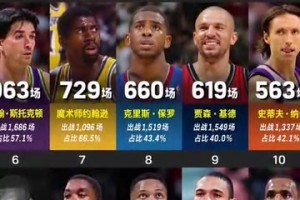 极速乌拉圭vs佛得角进球集锦