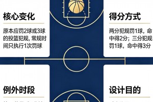 今日西班牙对世界杯乌拉圭进球集锦